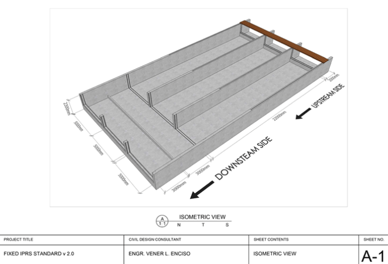 IPRS Raceway Technical Drawing