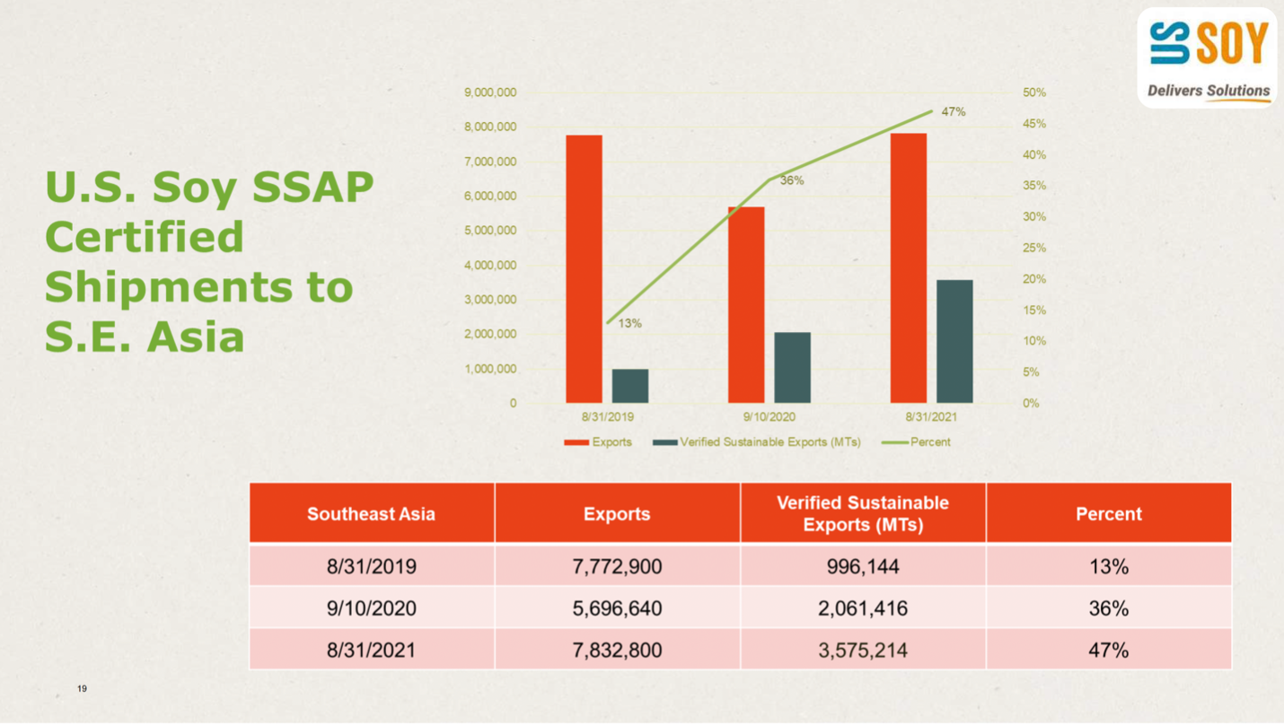 Group photo at Pilmico Feedmill in Manila, Philippines